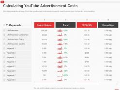 Calculating youtube advertisement costs how to use youtube marketing