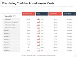 Calculating youtube advertisement costs youtube channel as business ppt themes