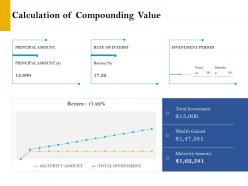 Calculation of compounding value retirement analysis ppt portfolio show