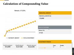 Calculation Of Compounding Value Retirement Benefits