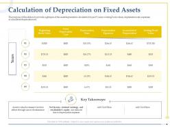 Calculation of depreciation on fixed assets depreciation expense ppt good