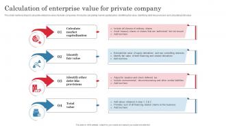 Calculation Of Enterprise Value For Private Company