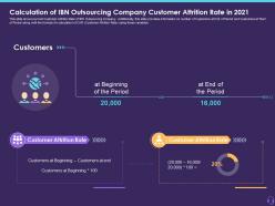 Calculation Of IBN Outsourcing Company Customer Attrition Rate In 2021 Customer Attrition In A BPO