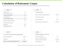Calculation of retirement corpus investment plans ppt infographic template deck