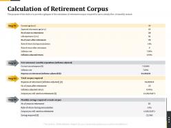 Calculation Of Retirement Corpus Retirement Benefits