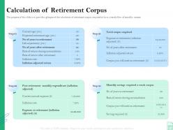 Calculation of retirement corpus retirement insurance plan