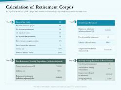 Calculation of retirement corpus social pension ppt elements