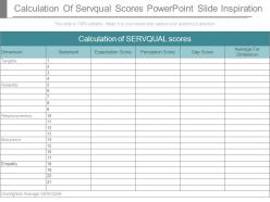 Calculation of servqual scores powerpoint slide inspiration