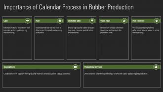 Calendering Process For Rubber Manufacturing PPT Graphics ACP Colorful Downloadable