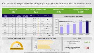 Call Center Action Plan Agent Performance With Satisfaction Bpo Performance Improvement Action Plan