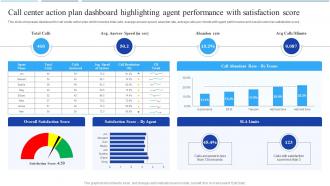 Call Center Action Plan Dashboard Highlighting Agent Performance Call Center Agent Performance