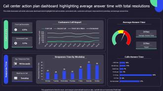 Call Center Action Plan Dashboard Highlighting Average Answer Call Center Performance Improvement Action