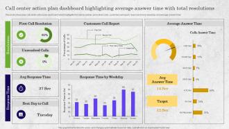 Call Center Action Plan Dashboard Highlighting Average Bpo Performance Improvement Action Plan