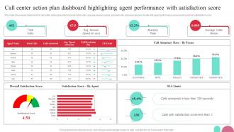 Call Center Action Plan Dashboard Highlighting Guide To Performance Improvement