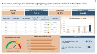 Call Center Action Plan Dashboard Highlighting Performance Action Plan Quality Improvement In Bpo