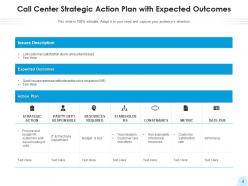 Call Center Action Plan Improvement Strategies Communication Success Resources