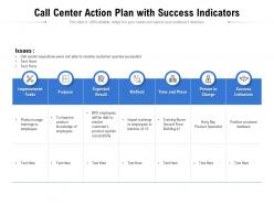 Call center action plan with success indicators