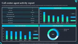 Call Center Agent Activity Report