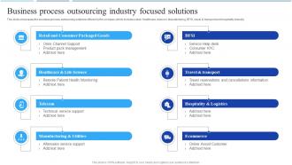 Call Center Agent Performance Business Process Outsourcing Industry Focused Solutions