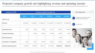 Call Center Agent Performance Projected Company Growth Rate Highlighting Revenue