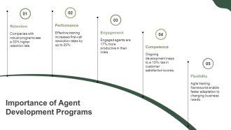 Call Center Agent Training Program PPT Outline AT Adaptable Colorful