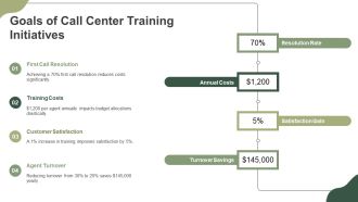 Call Center Agent Training Program PPT Outline AT Template Impressive