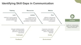 Call Center Agent Training Program PPT Outline AT Image Impressive