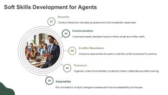 Call Center Agent Training Program PPT Outline AT Editable Impressive