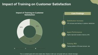 Call Center Agent Training Program PPT Outline AT Informative Impressive