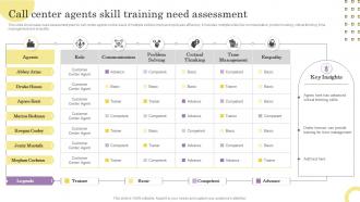 Call Center Agents Skill Training Need Assessment