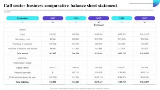 Call Center Business Comparative Balance Sheet Statement Inbound Call Center Business Plan BP SS