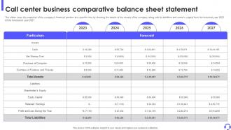 Call Center Business Comparative Balance Sheet Statement Outbound Call Center Business Plan BP SS