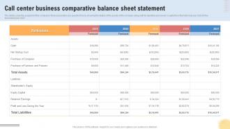 Call Center Business Comparative Balance Support Center Business Plan BP SS