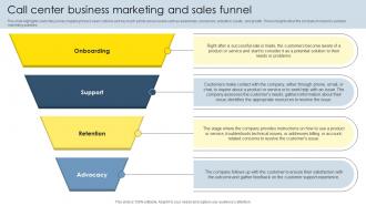 Call Center Business Marketing And Sales Funnel BPO Company Marketing And Pricing Strategies