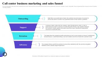 Call Center Business Marketing And Sales Funnel Inbound Call Center Business Plan BP SS