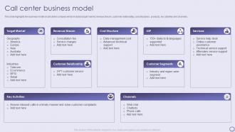 Call Center Business Model Inbound And Outbound Services Company Profile