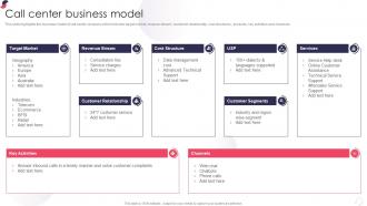 Call Center Business Model Kpo Company Profile Ppt Slides Infographic Template