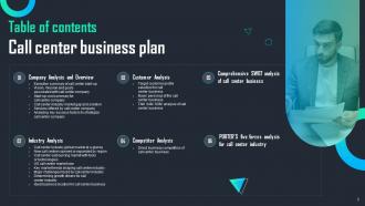 Call Center Business Plan Powerpoint Presentation Slides Ideas Template