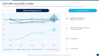 Call Center Company Profile Gender Equality Index Ppt Information