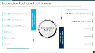 Call Center Company Profile Inbound And Outbound Calls Volume