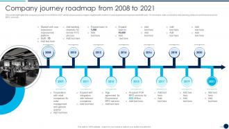 Call Center Company Profile Journey Roadmap From 2008 To 2021