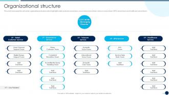 Call Center Company Profile Organizational Structure