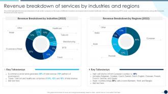 Call Center Company Profile Revenue Breakdown Of Services By Industries And Regions