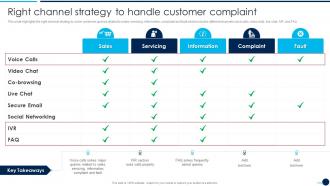 Call Center Company Profile Right Channel Strategy To Handle Customer Complaint