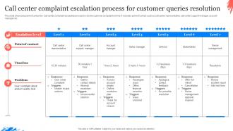 Call Center Complaint Escalation Process For Customer Queries Resolution