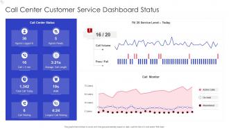 Call Center Customer Service Dashboard Status