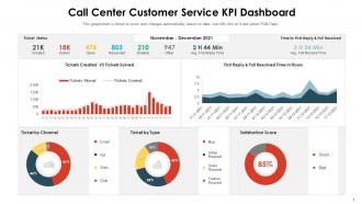 Call center customer service kpi dashboard