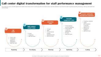 Call Center Digital Transformation For Staff Performance Management