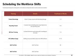 Call Center Employee Management Powerpoint Presentation Slides