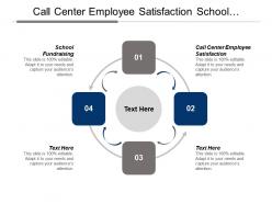 Call center employee satisfaction school fundraising advertisement firms cpb